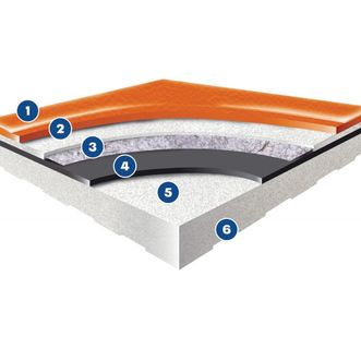 Omnisports Profiles Active + 8.1mm