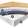 Omnisports Profiles Pure Play 9.4mm
