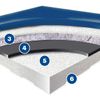 Omnisports Profiles Speed 3.45mm