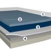Omnisports Profiles Training 5.0mm